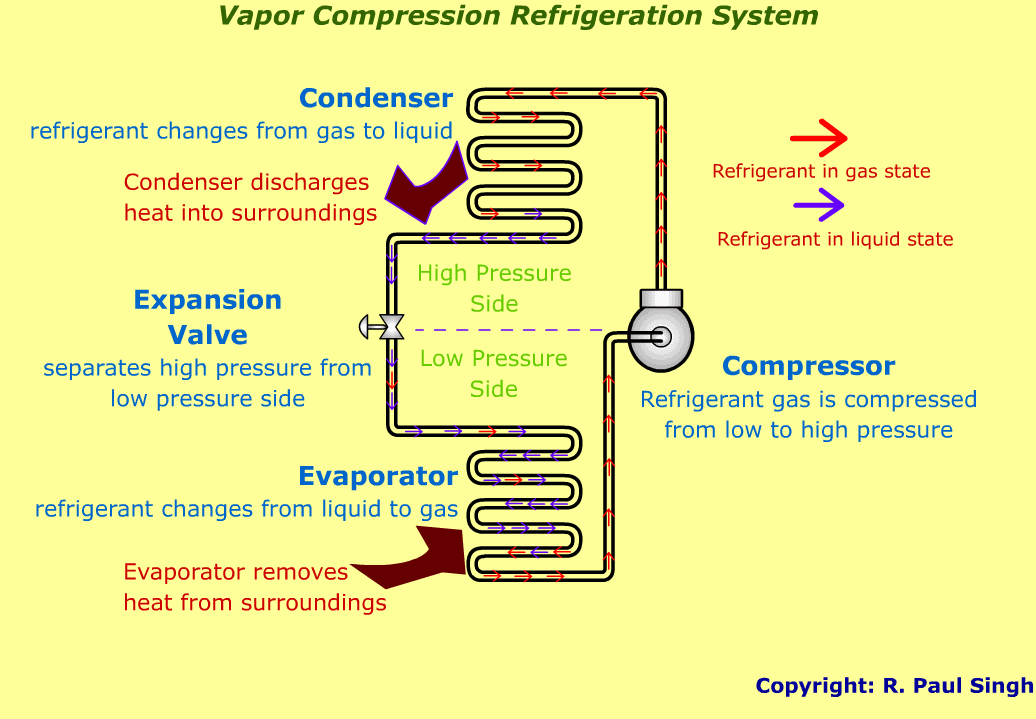 refrigeration-superheating-refrigeration-systems